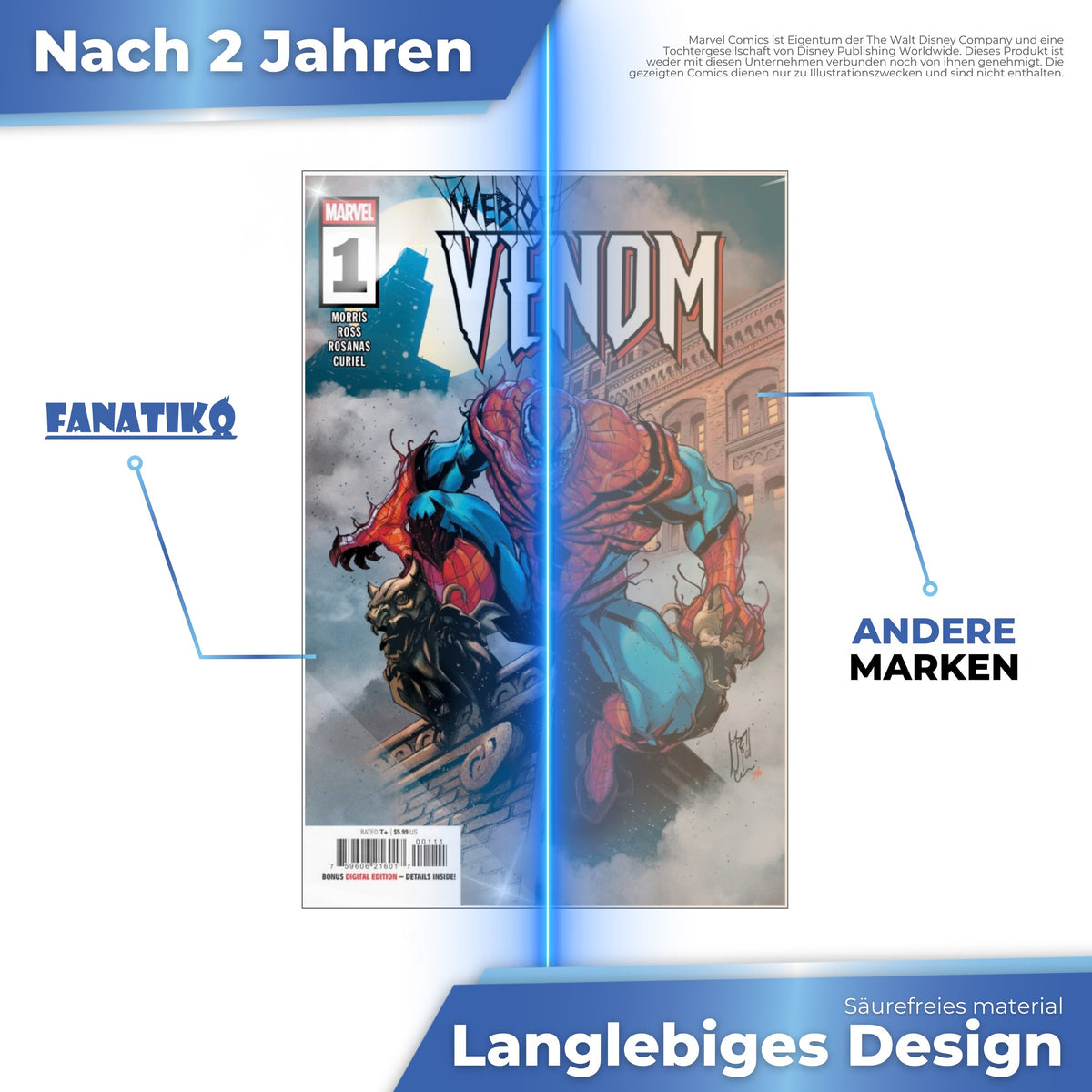 Säurefreie Fanatiko Hülle nach 2 Jahren klar im Vergleich zu einer anderen Marke