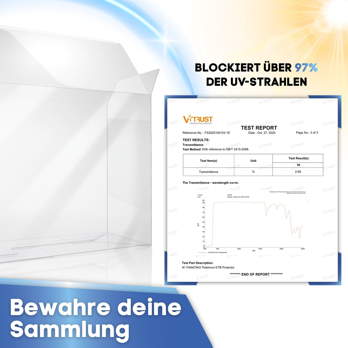 Pokémon ETB Schutzhülle blockiert über 97 % der UV-Strahlen, mit Laborbericht