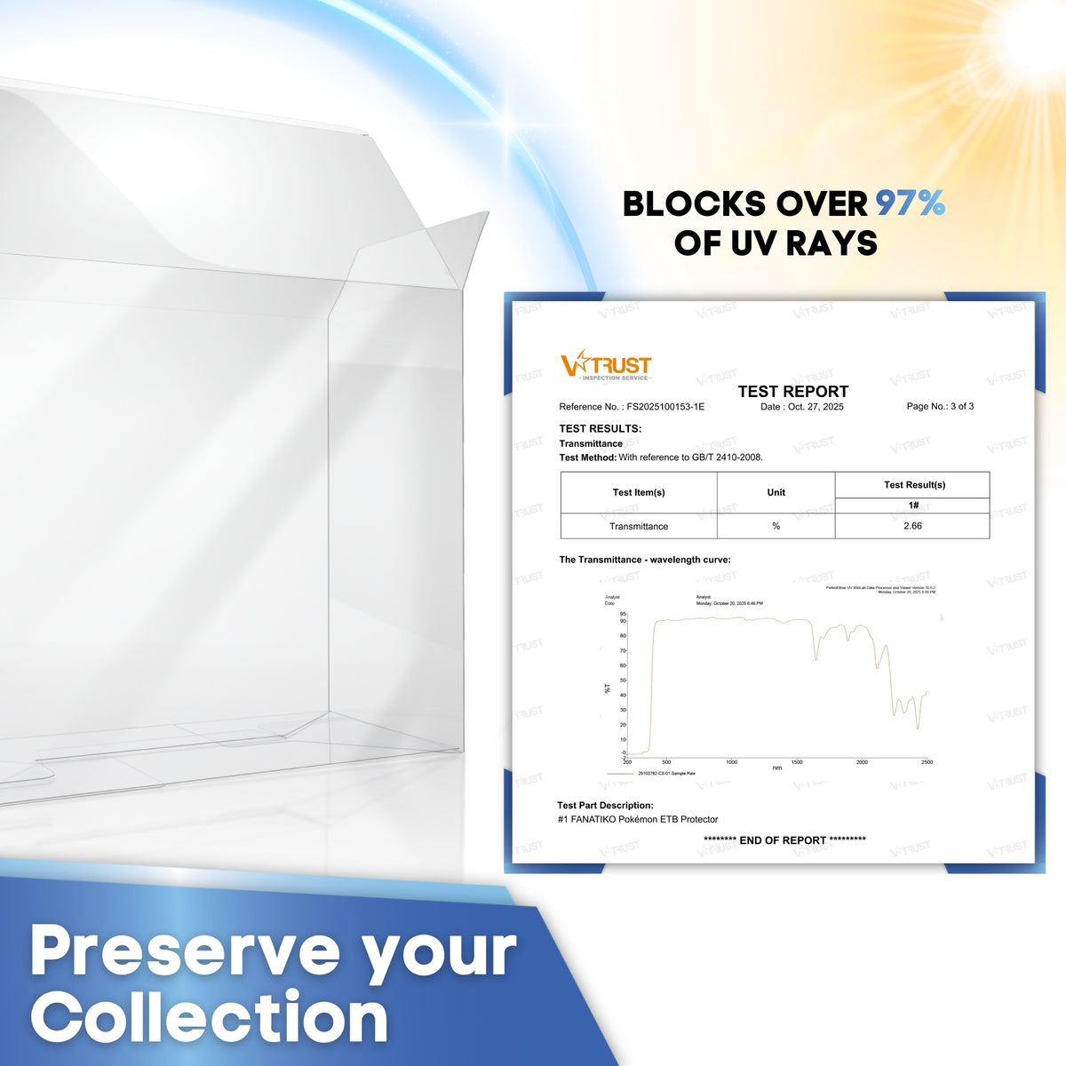 Pokémon ETB protector blocking over 97% of UV rays, with lab test report