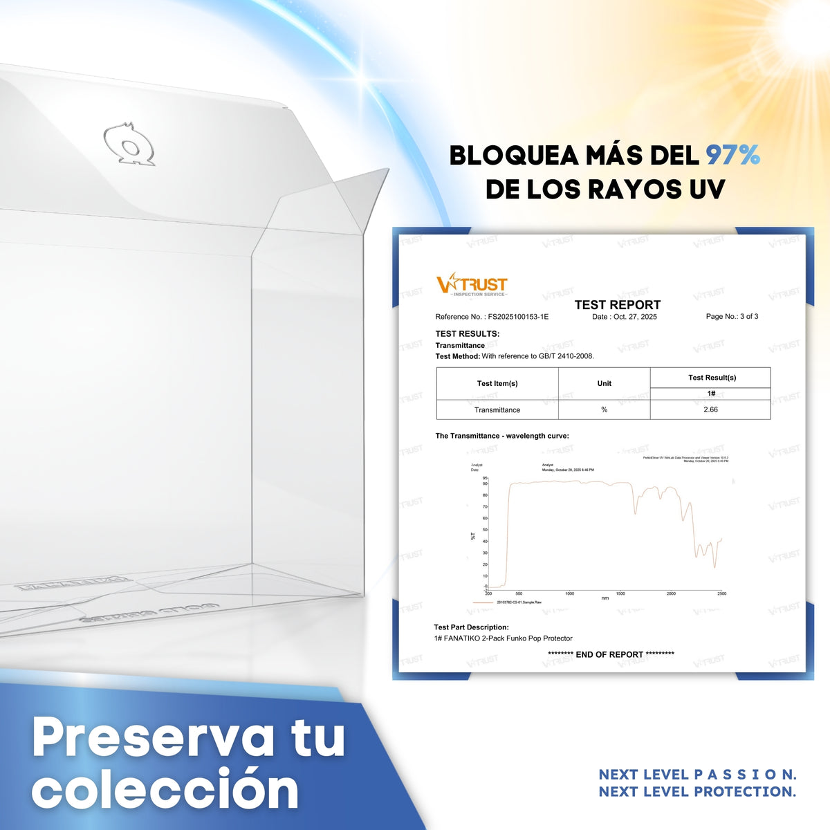 Protector Funko Pop 2-Pack que bloquea más del 97 % de los rayos UV, con informe de laboratorio