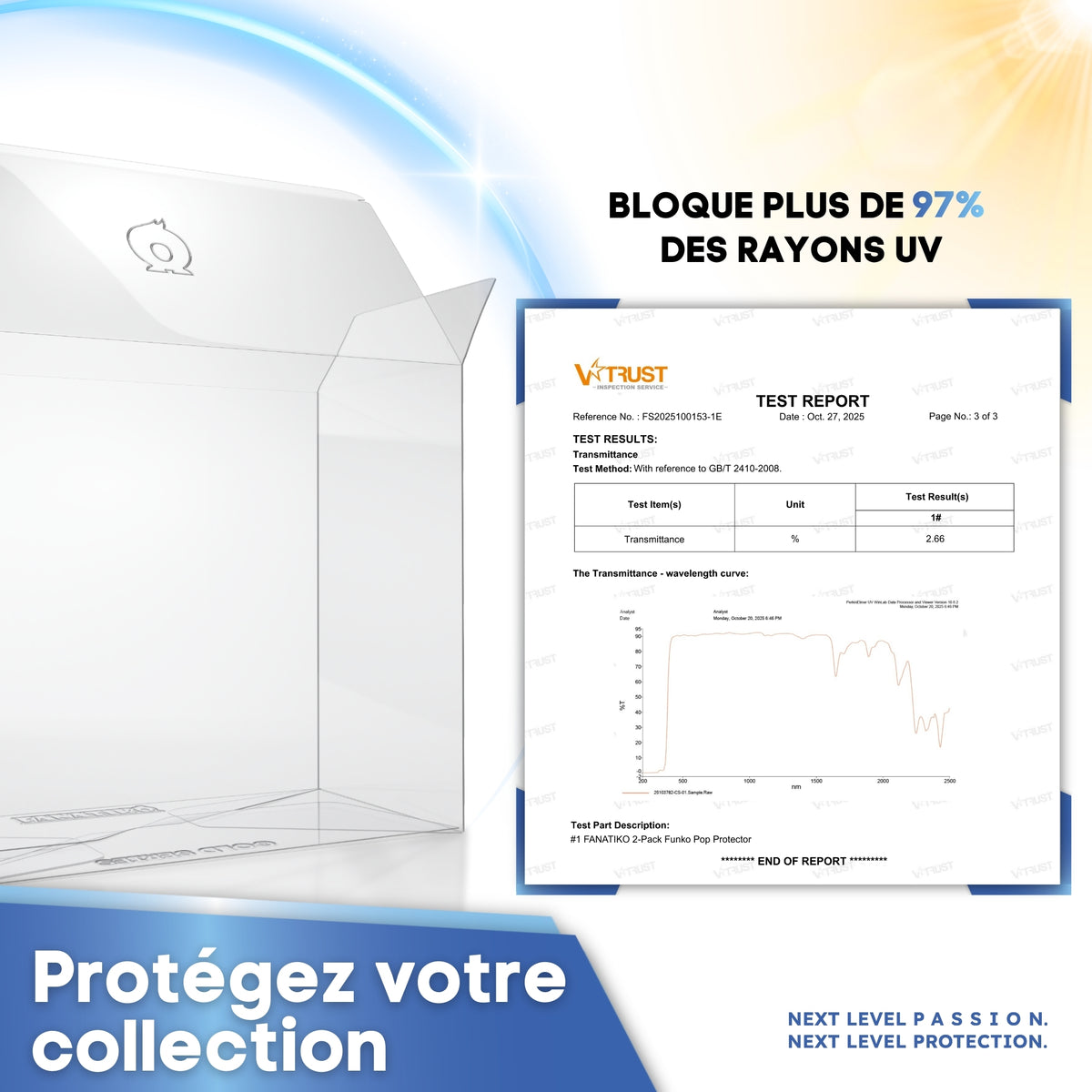 Protection Funko Pop 2-Pack bloquant plus de 97 % des UV, rapport de laboratoire