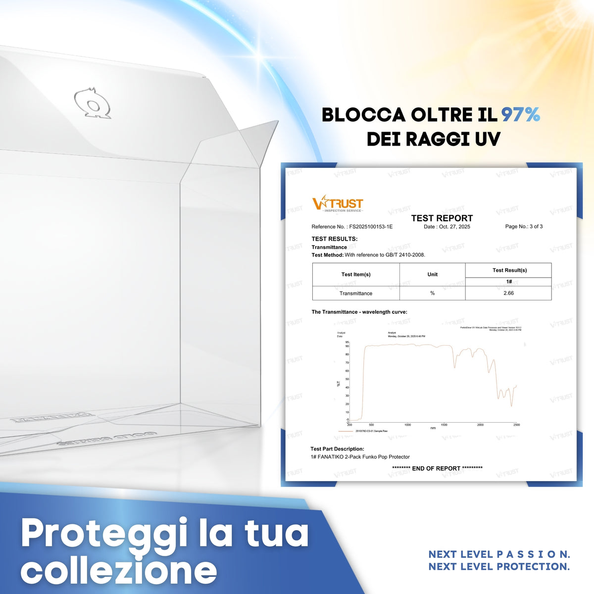 Protezione Funko Pop 2-Pack che blocca oltre il 97% dei raggi UV, test di laboratorio