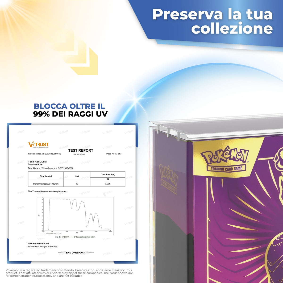 Teca acrilica ETB che blocca oltre il 99% dei raggi UV, test di laboratorio
