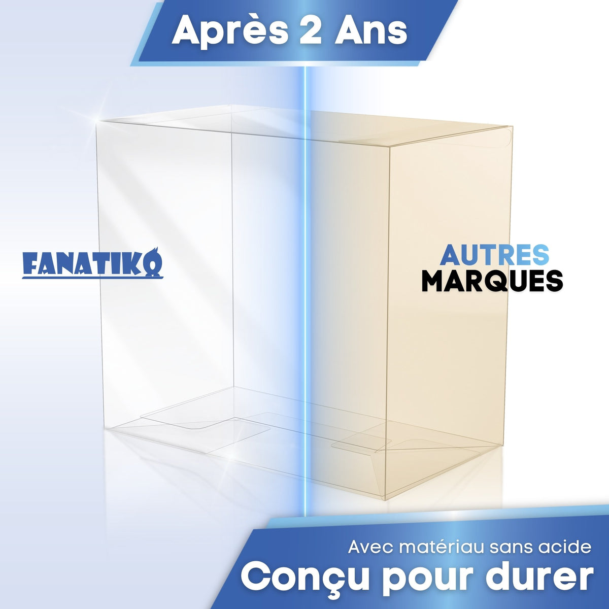 Protection Fanatiko transparente après 2 ans face à une autre marque jaunie