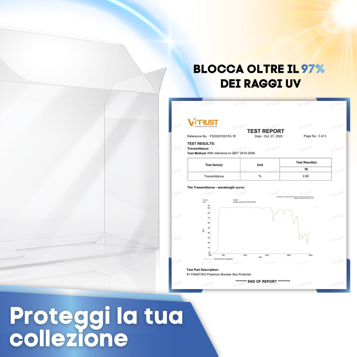 Protezione Booster Box che blocca oltre il 97% dei raggi UV, test di laboratorio