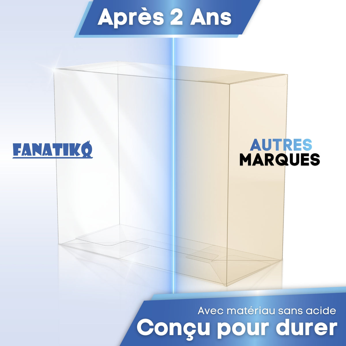 Protection Fanatiko transparente après 2 ans face à une autre marque jaunie