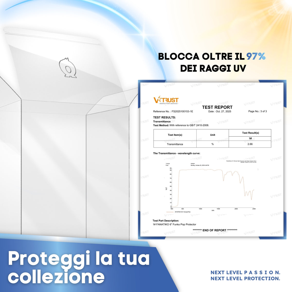 Protezione Funko Pop 6" che blocca oltre il 97% dei raggi UV, test di laboratorio