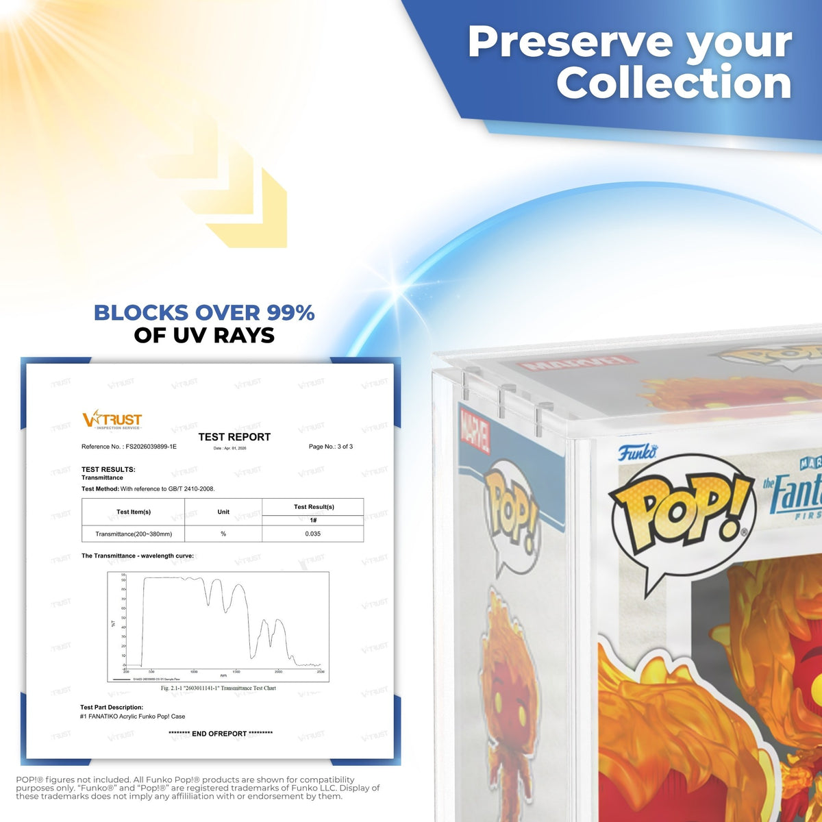 Acrylic blocking over 99% of UV rays, with lab test report