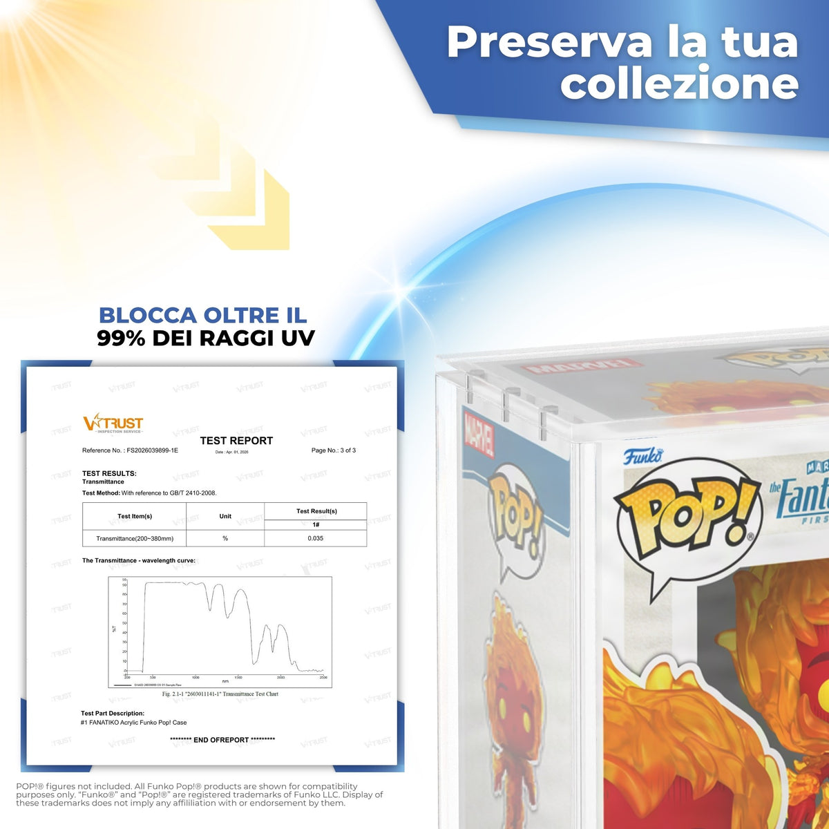 Acrilico che blocca oltre il 99% dei raggi UV, test di laboratorio
