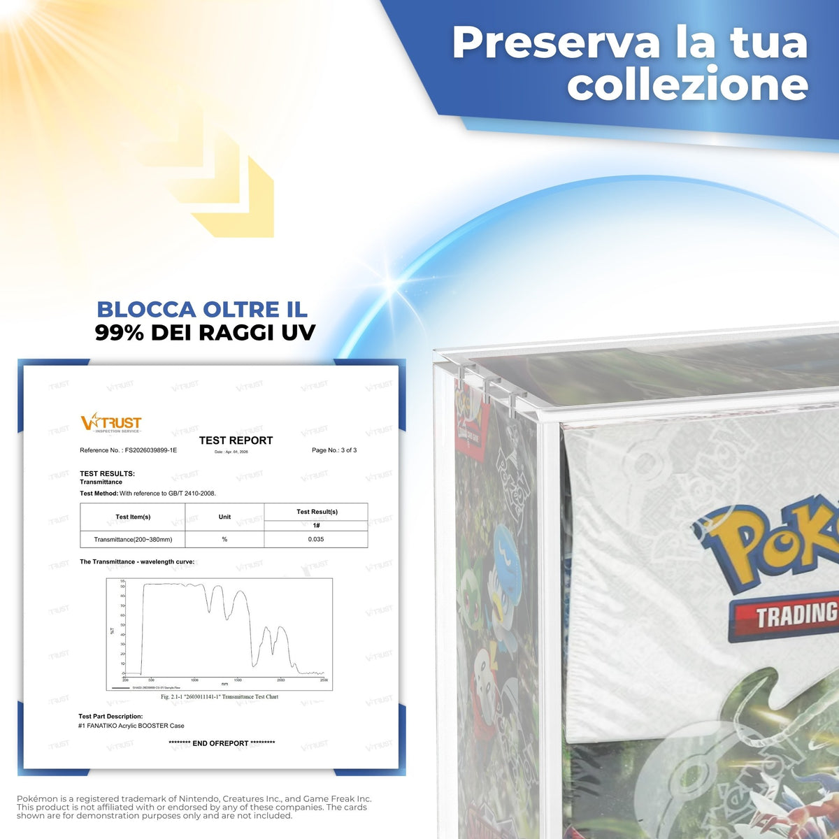 Acrilico che blocca oltre il 99% dei raggi UV, test di laboratorio